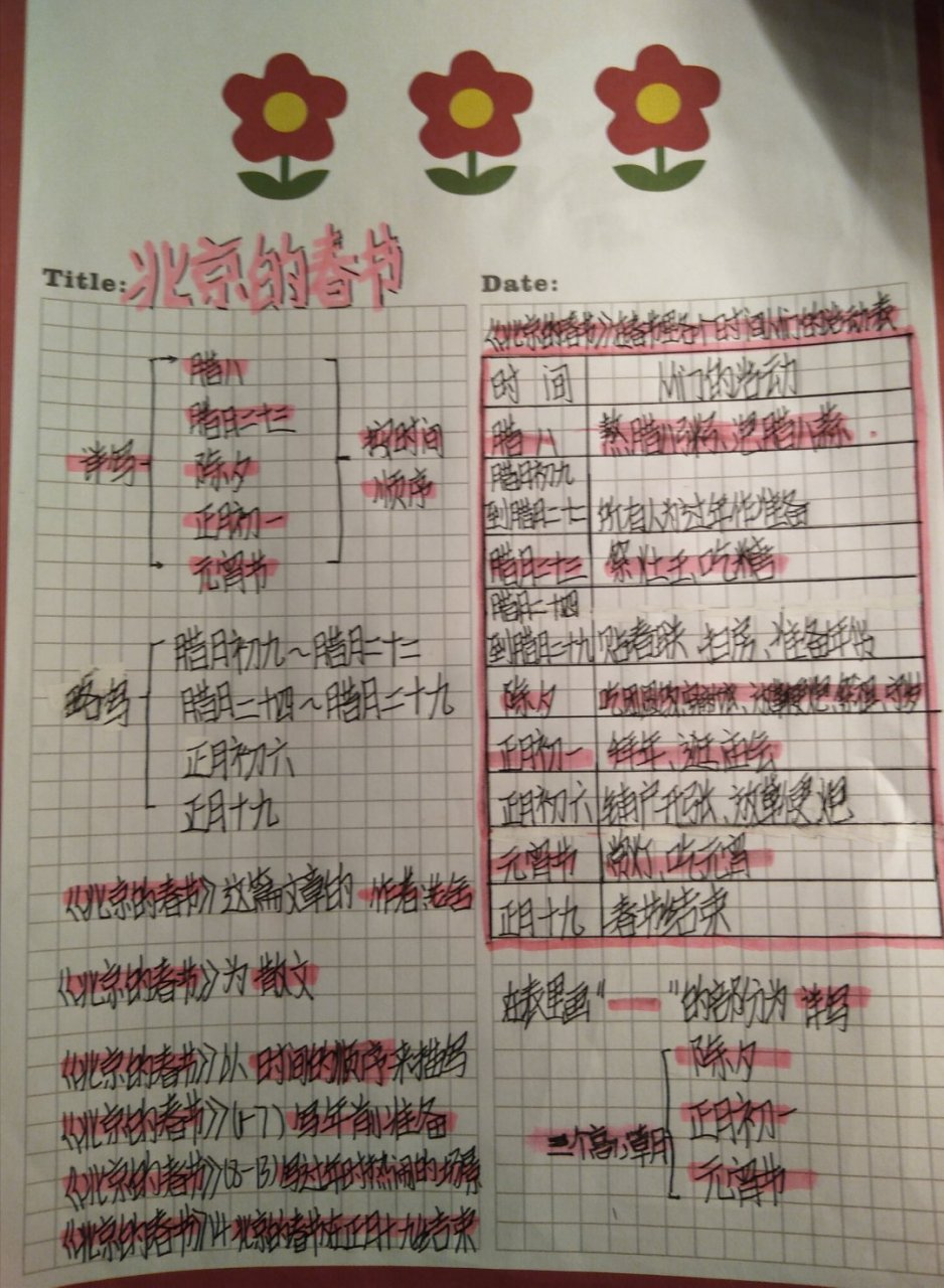 北京的春节课堂笔记(北京的春节课堂笔记电子版)