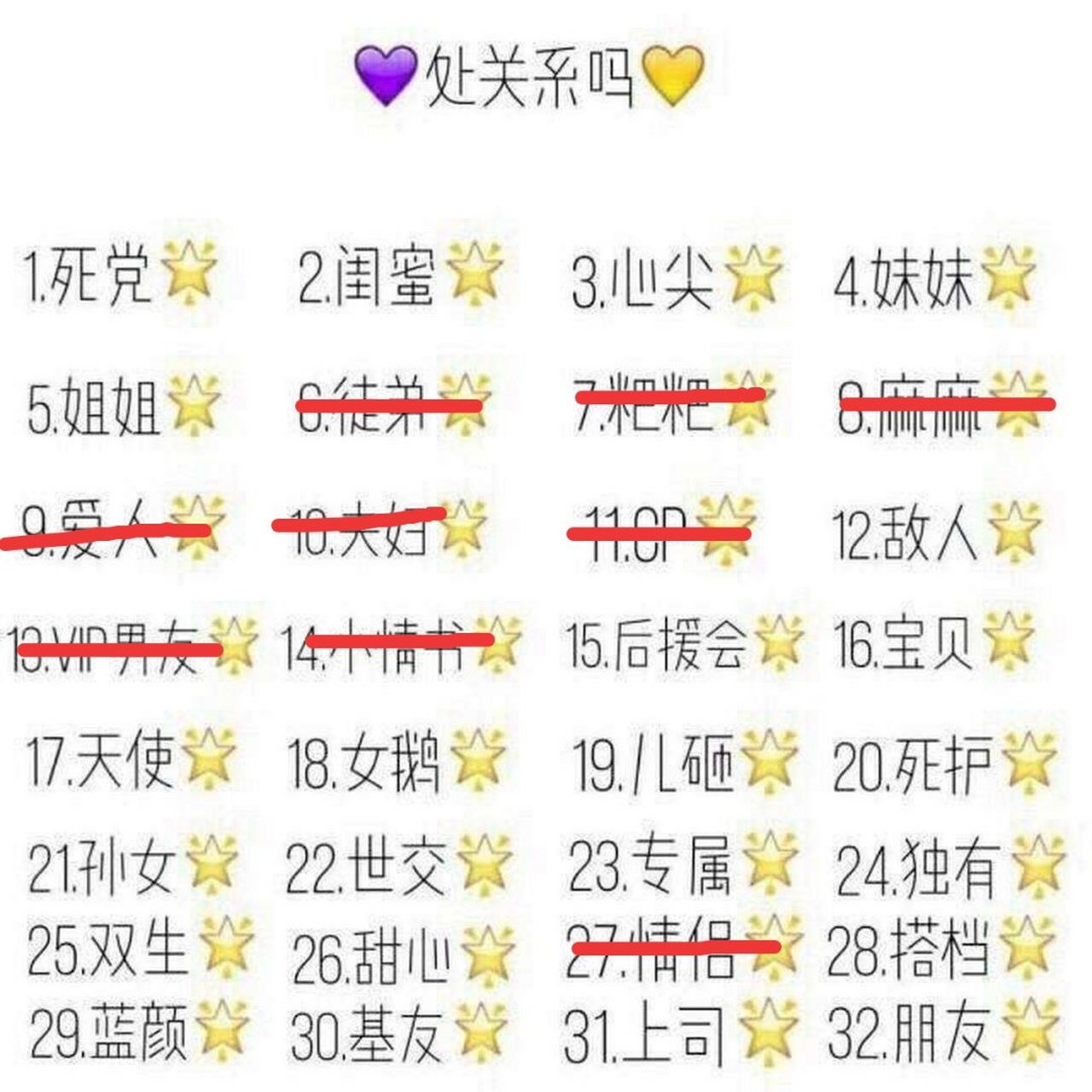 重新在网上找了一张处关系的图 ~ 之前的关系请在评论下方报道~[心]