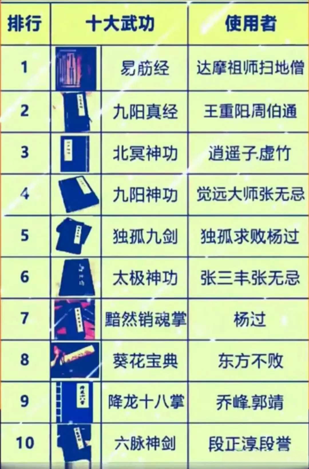 武功名字图片