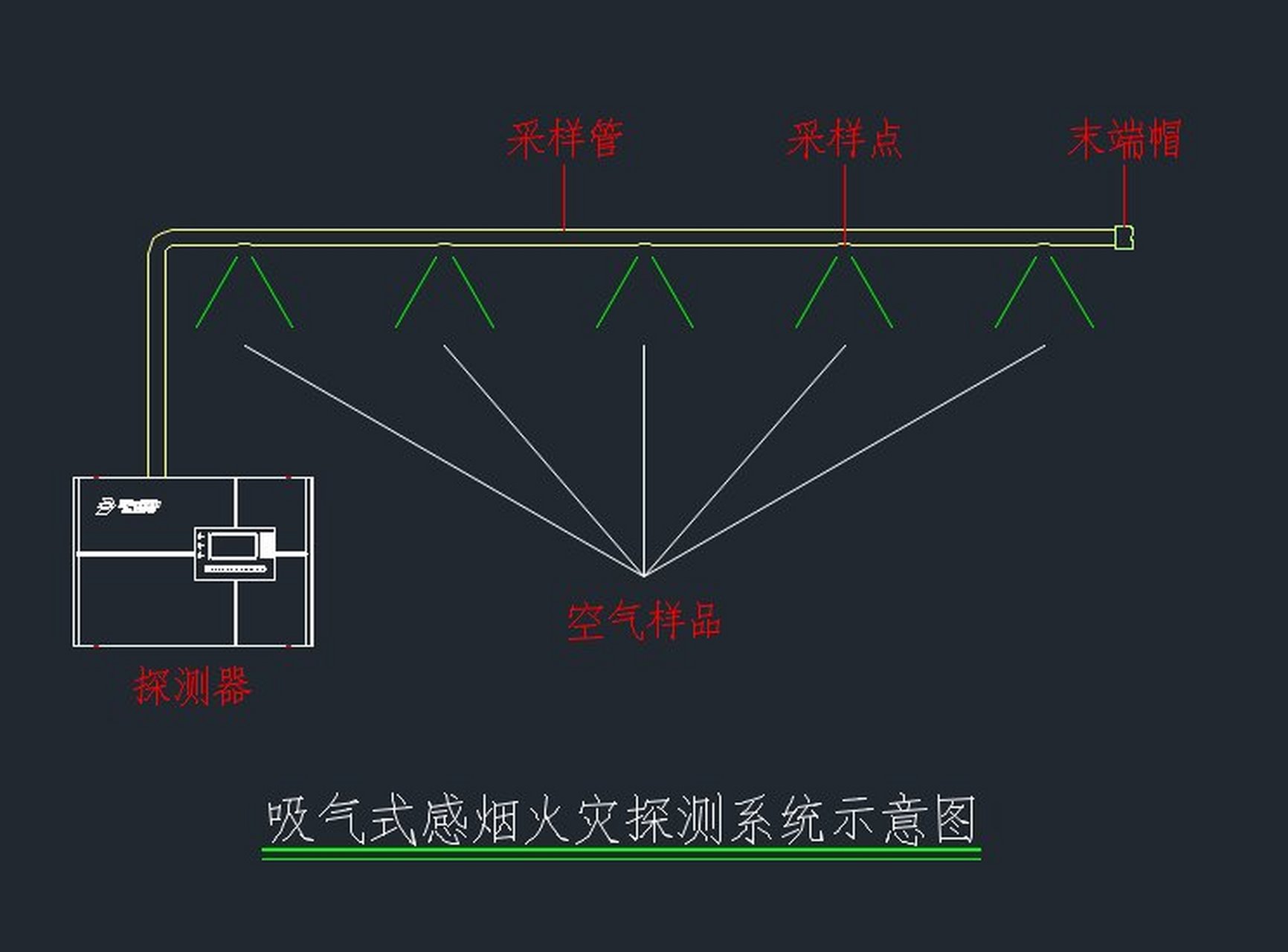 极早期吸气式感烟火灾探测器系统,采样方式及安装步骤,发图纸一起探讨