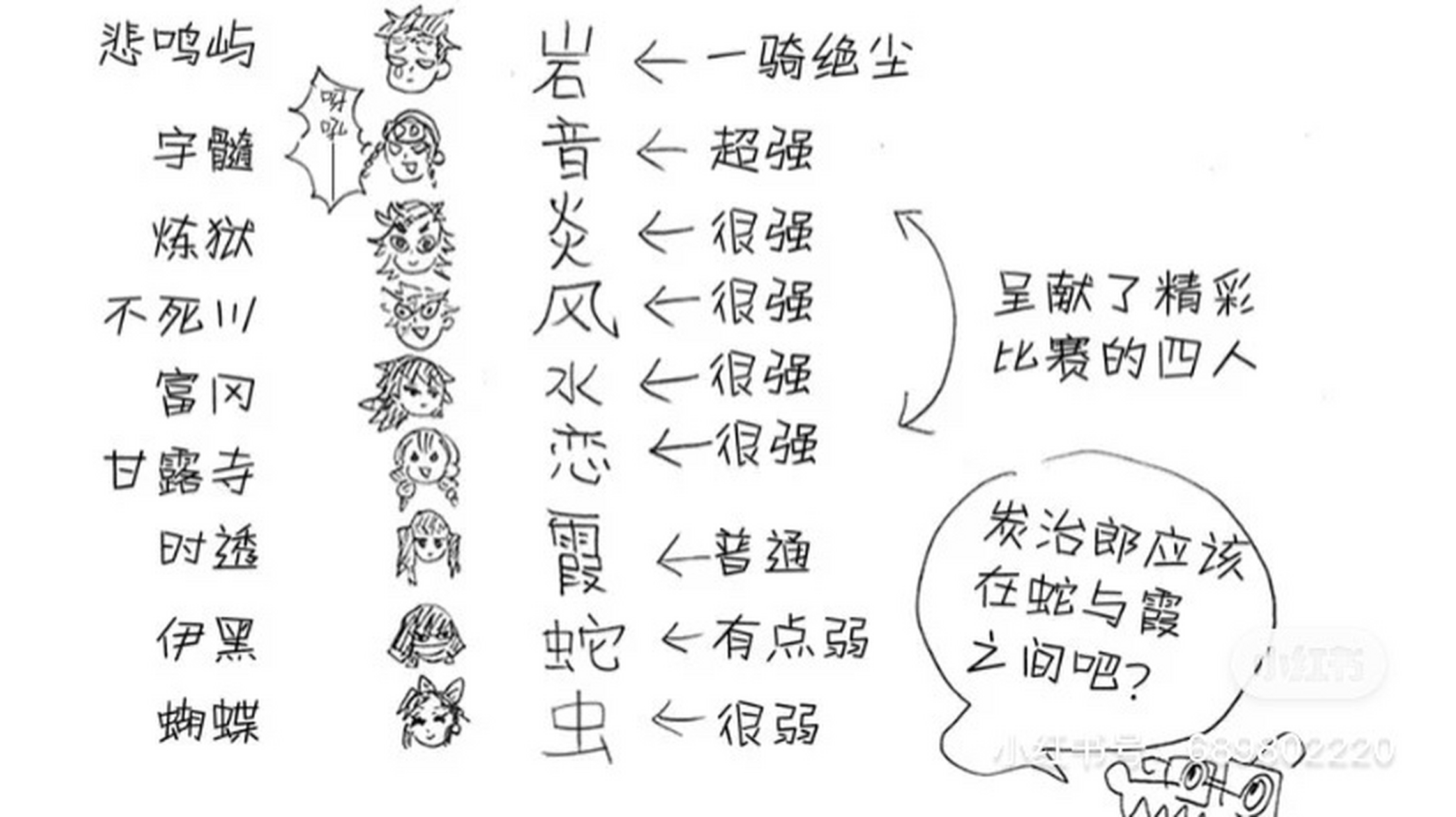 鬼灭之刃血鬼术排名图片