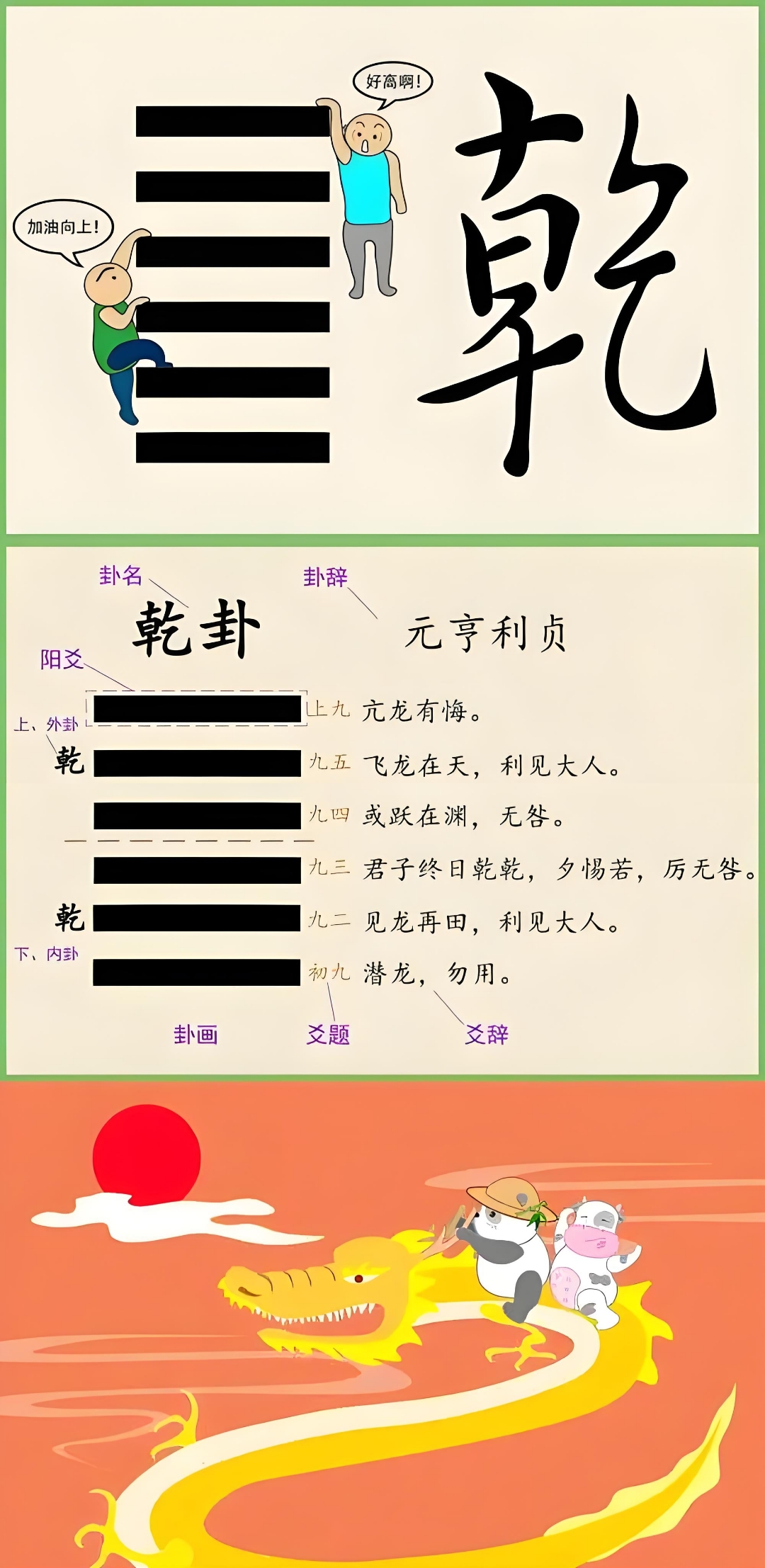 乾为天  《乾》卦是六十四卦的第一卦,六爻皆为阳爻,是纯阳之卦