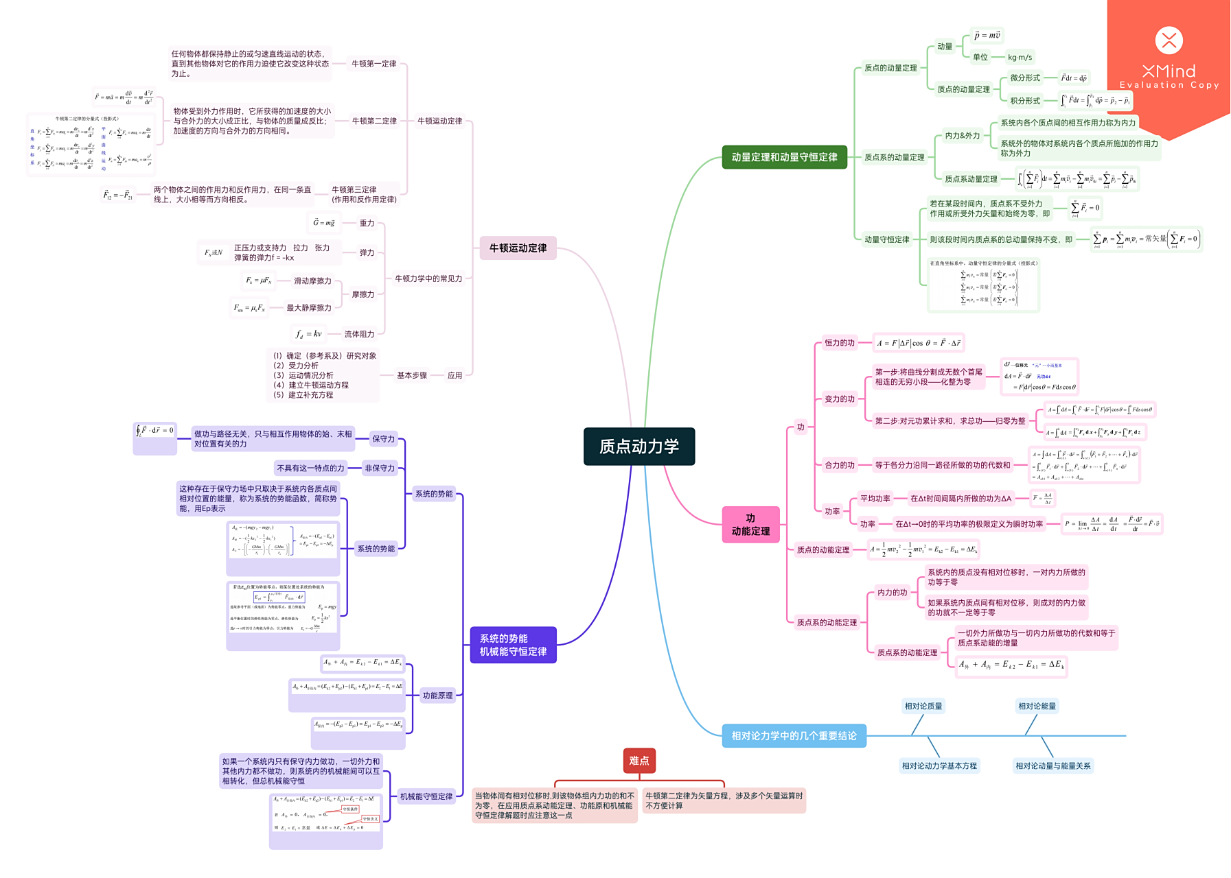 质点动力学思维导图