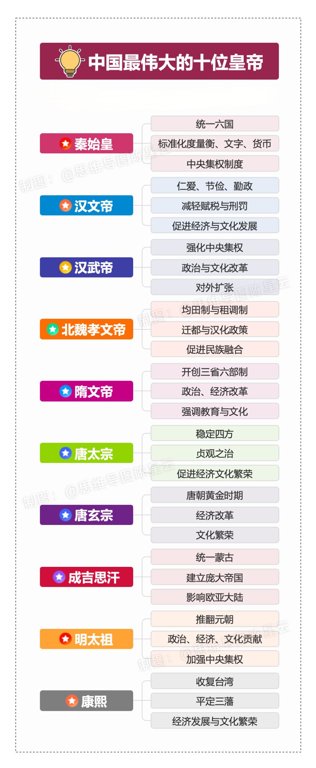 皇帝制度的作用和意义