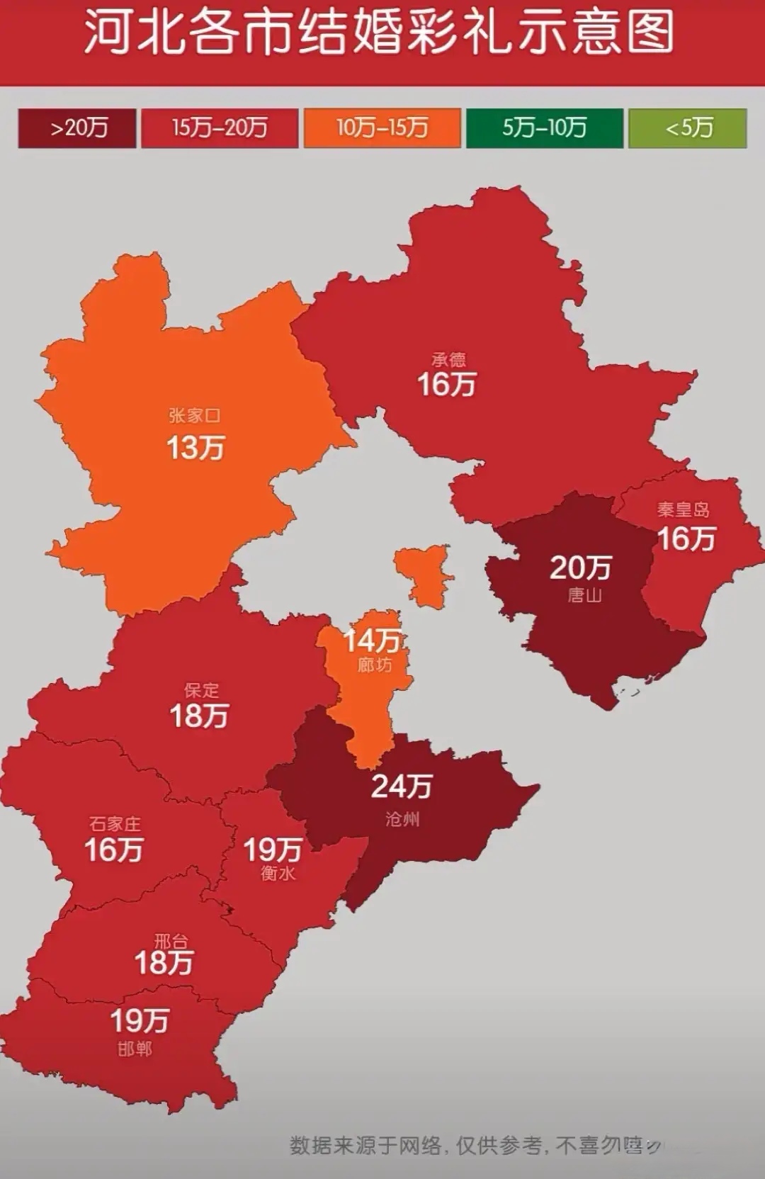 河北各市结婚彩礼示意图,是这样吗?