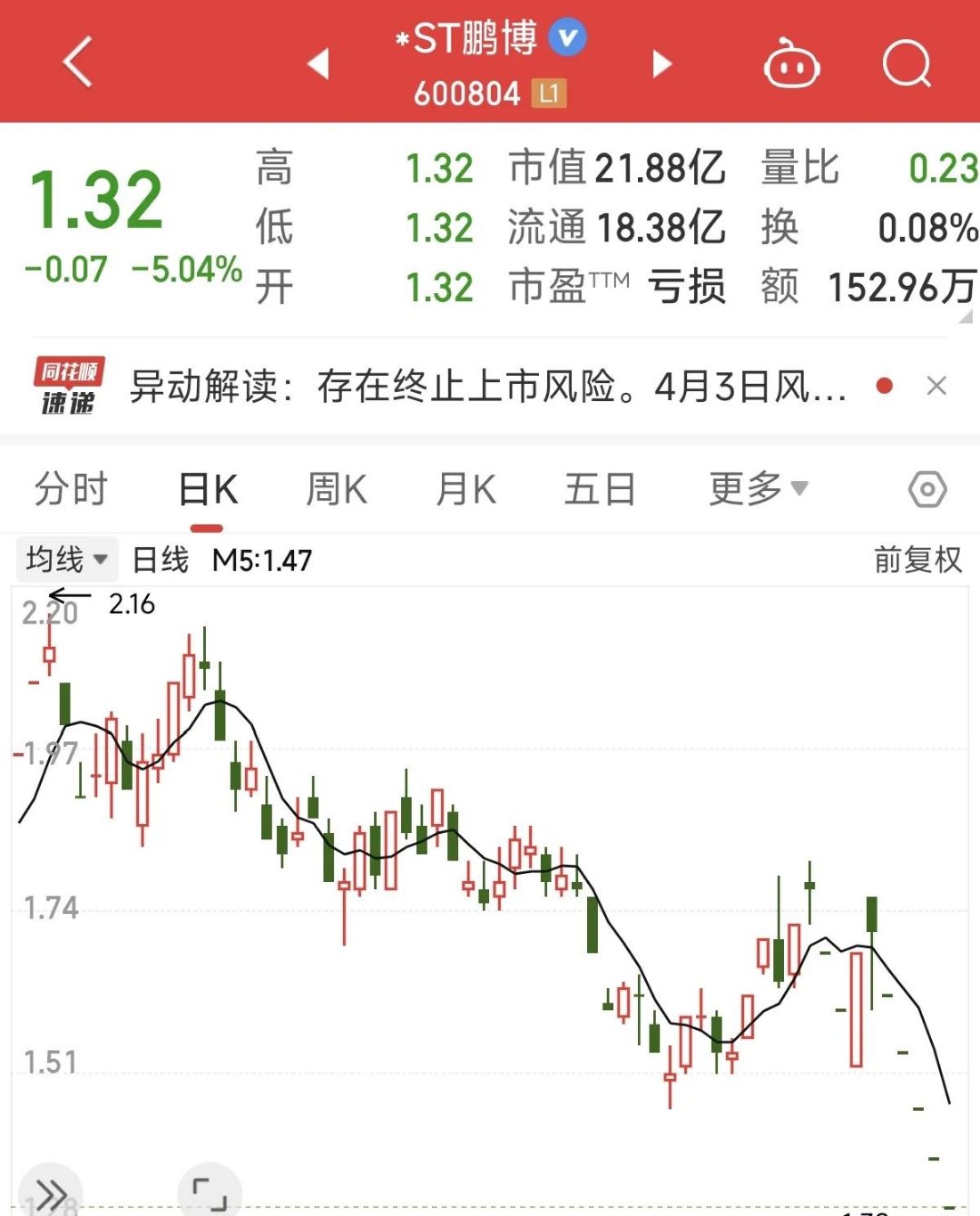 智云股份股票行情