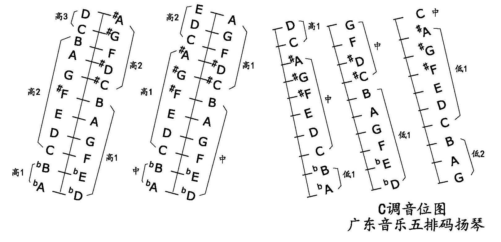 扬琴c调完整音位图图片