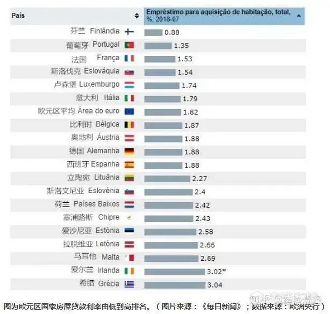 世界各國房貸利率,我們為什麼這麼高?