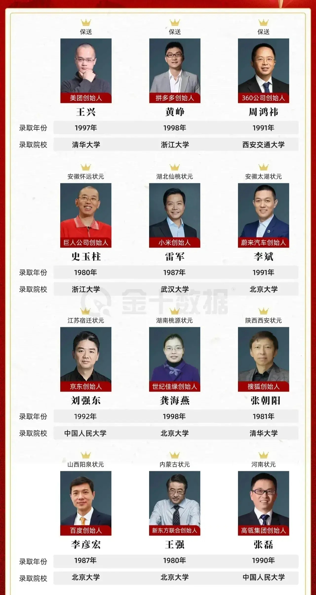 听说没学历的都爱说学历无用