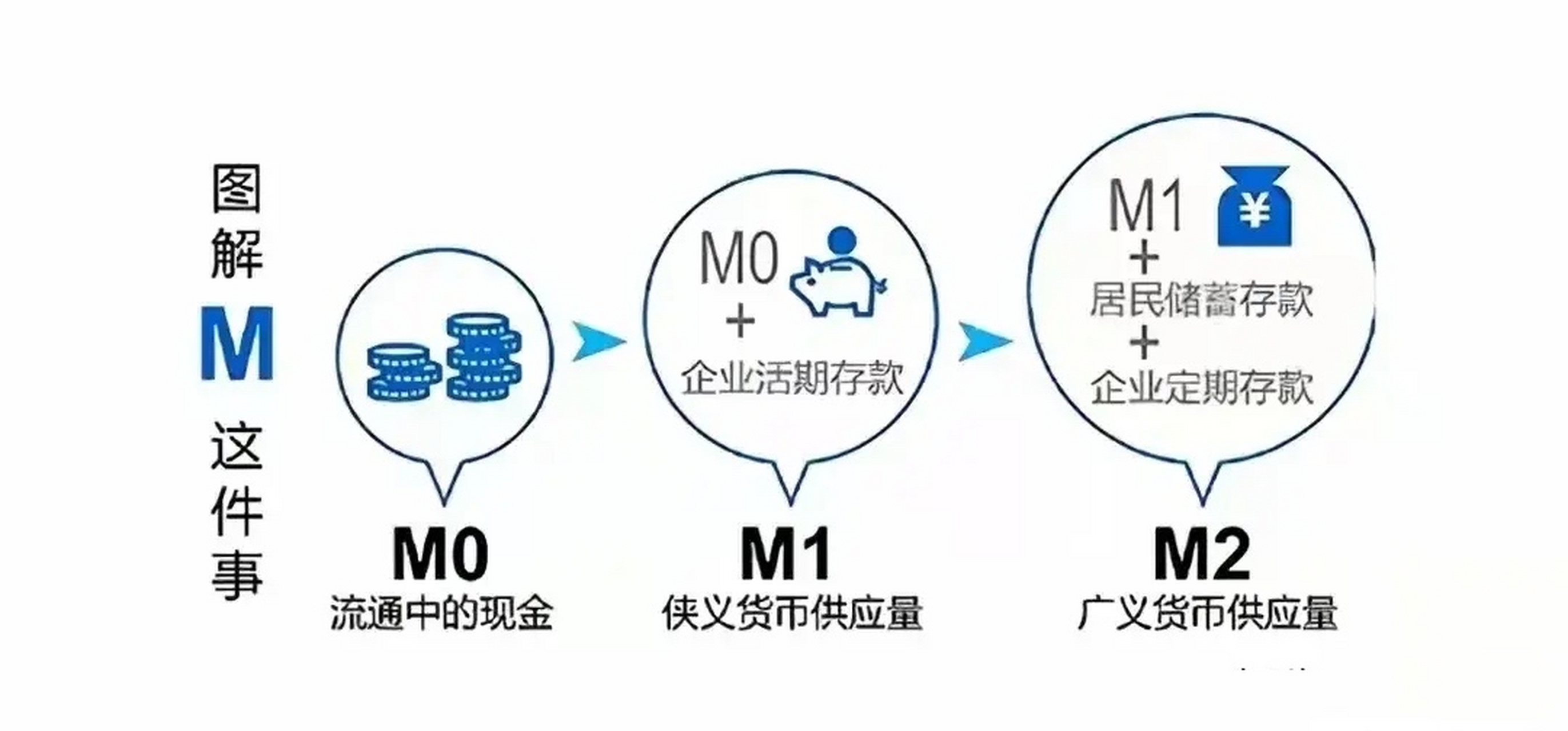 手头宽裕图片