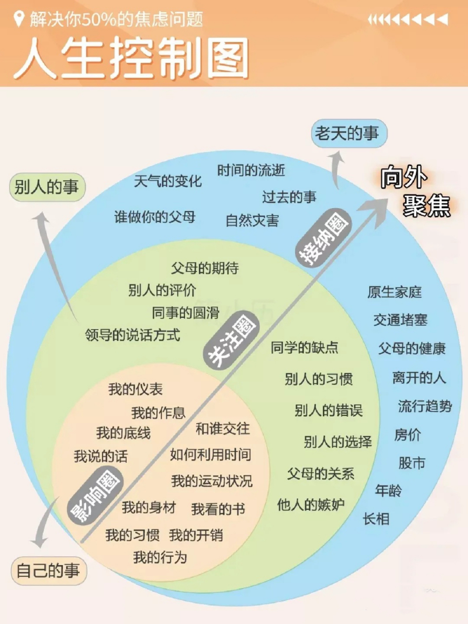 人生导航图怎么写图片