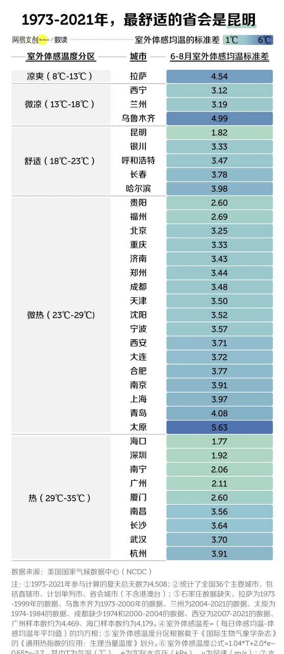 中国最热的城市图片