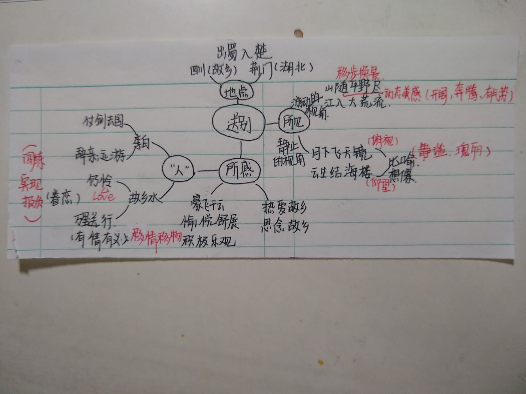 渡荆门送别 思维导图