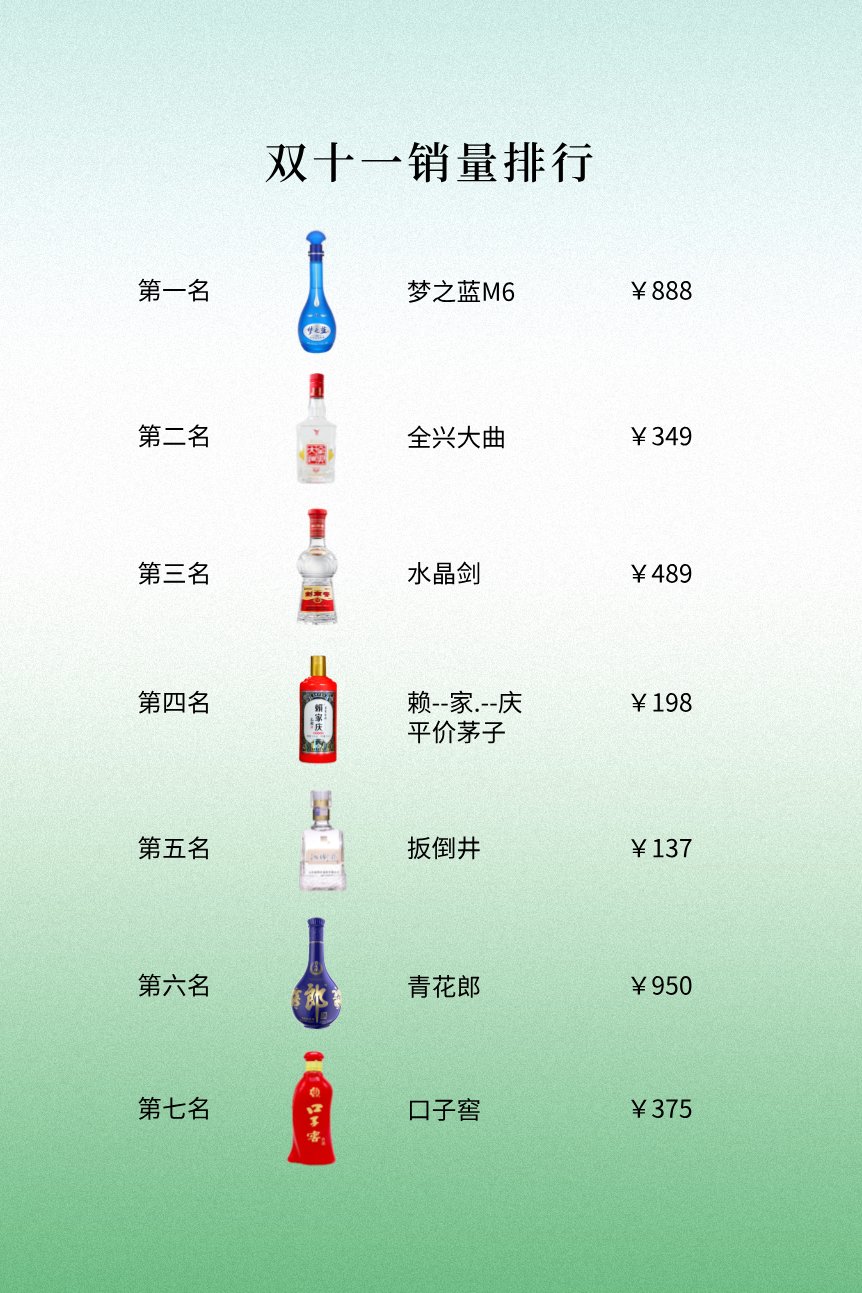 双十一白酒销量榜单