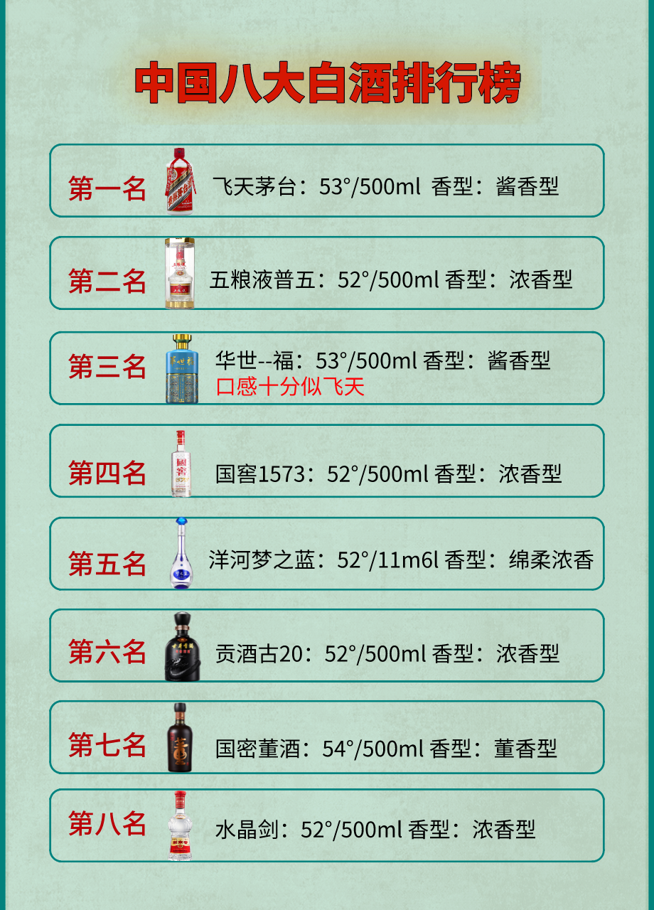 中国排名前五的白酒,中国排名前五的白酒品牌