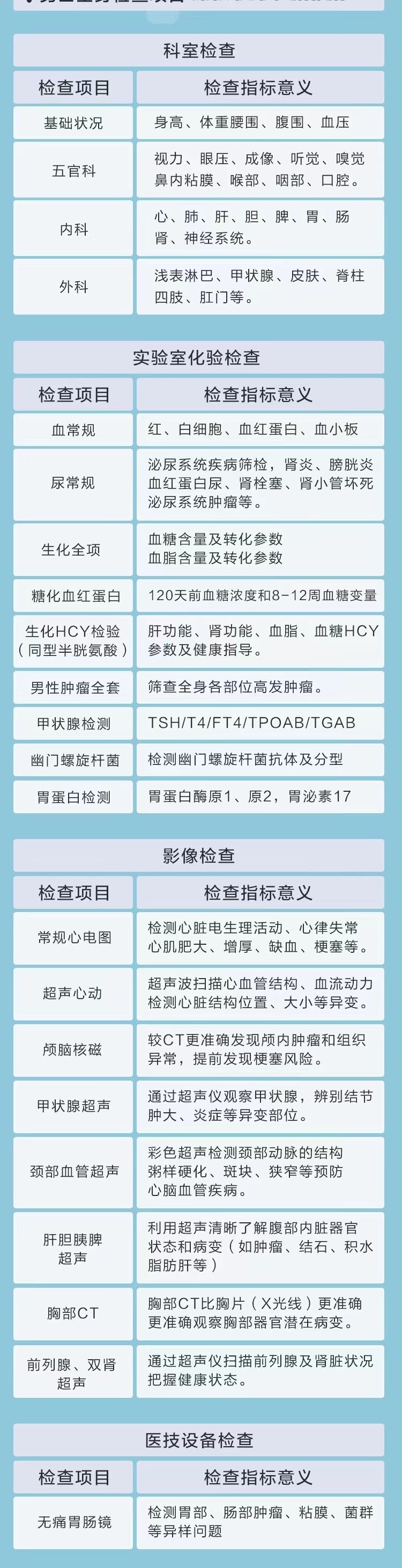 关于原306医院医院排队代办挂号检查前准备提醒细致，一次顺利通过的信息