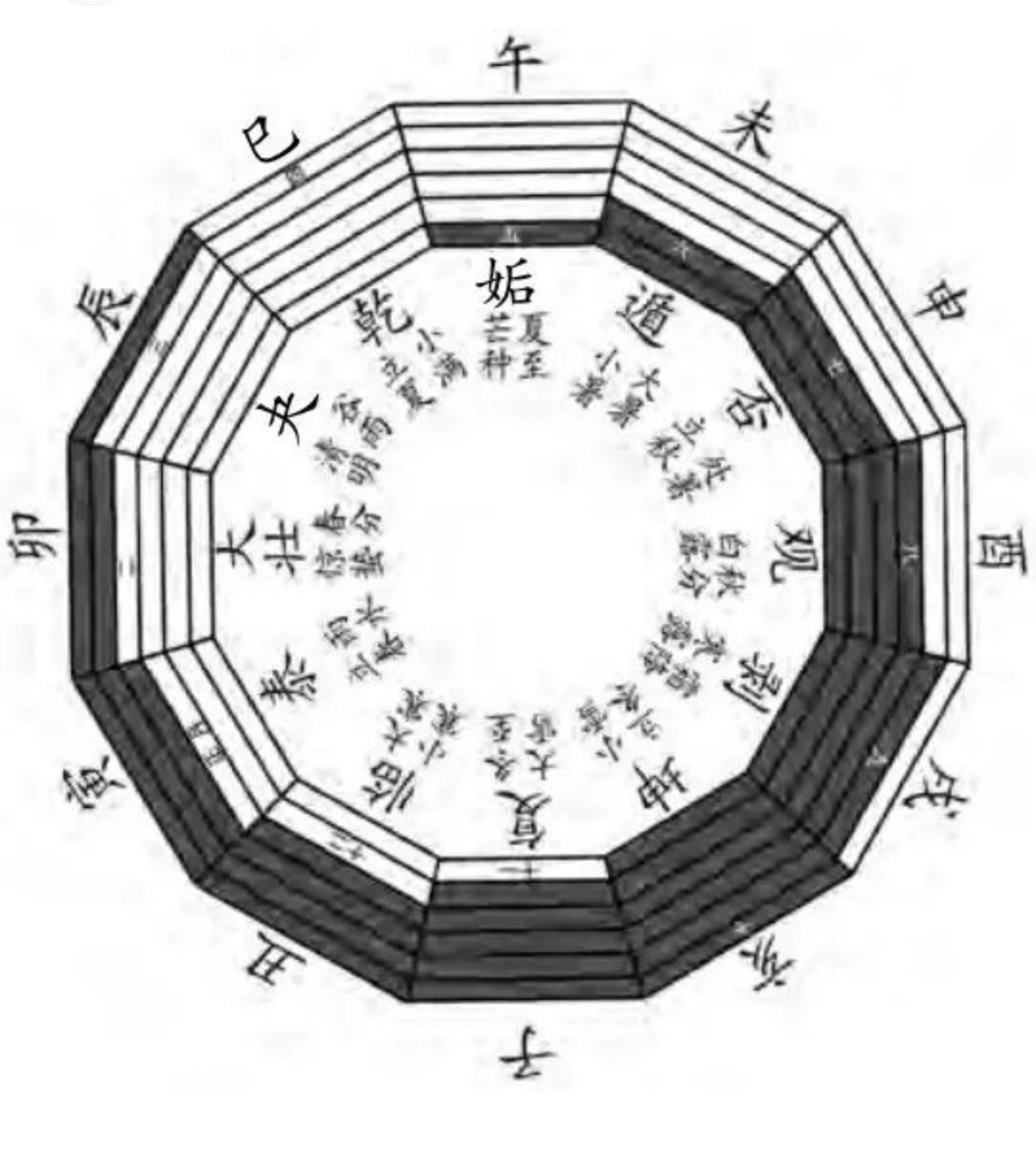 伏羲一画开天地, 八卦阴阳法自然. 文王羑里演周易, 卦象爻辞辟人伦.