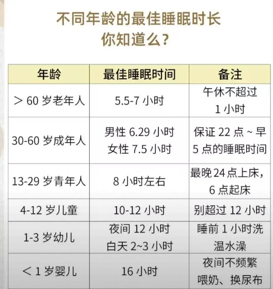 休眠和睡眠有哪些区别_休眠和睡眠有什么区别的简单介绍