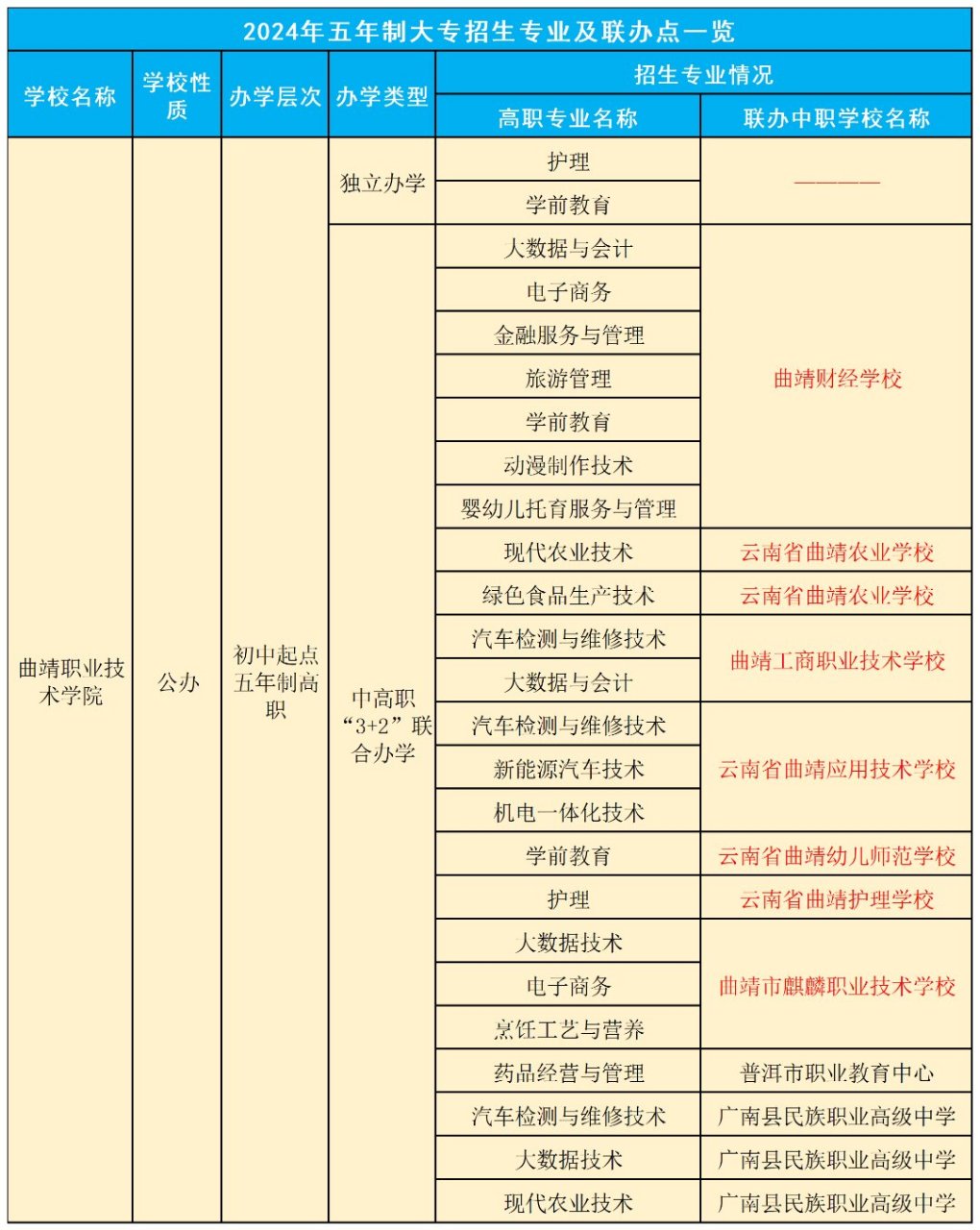 曲靖职业技术学院专业图片