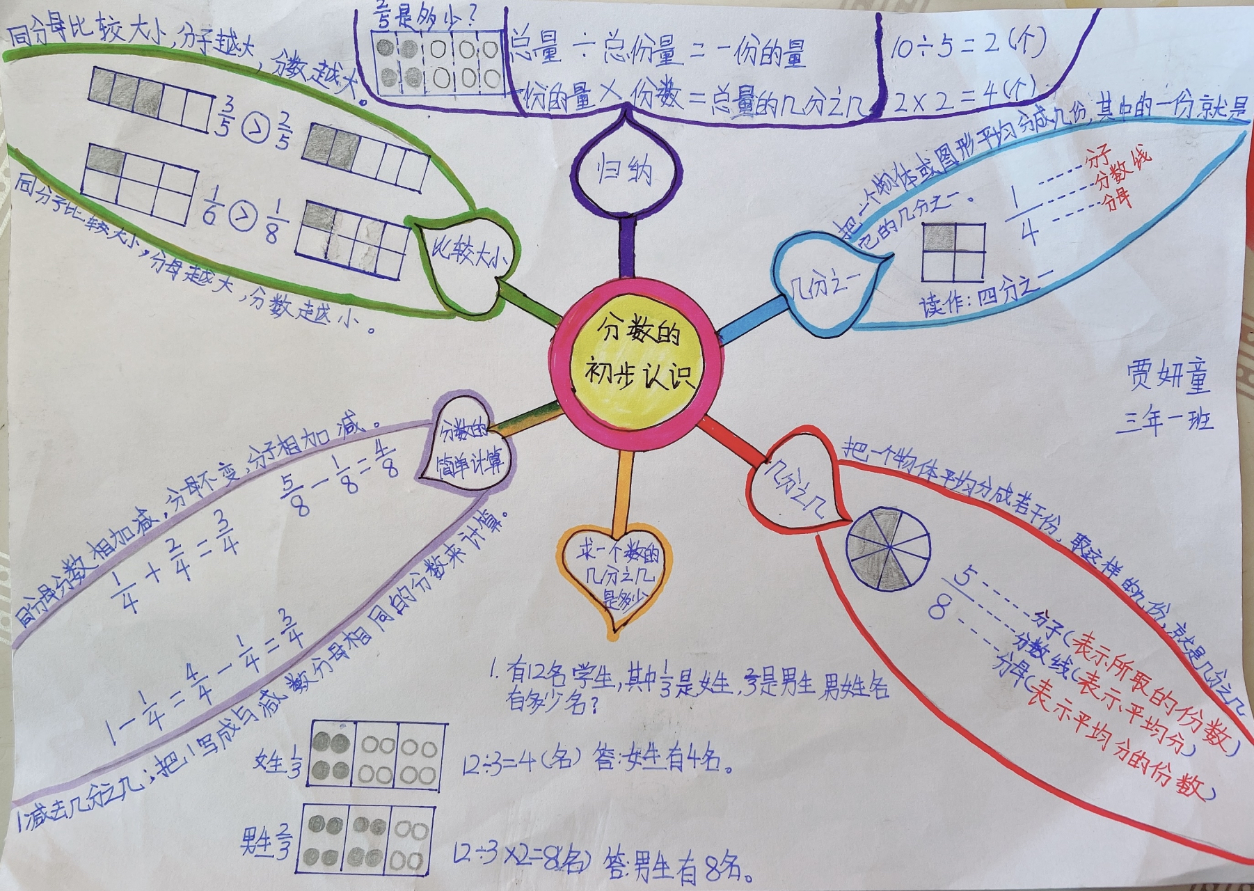 三年级分数的初步认识思维导图
