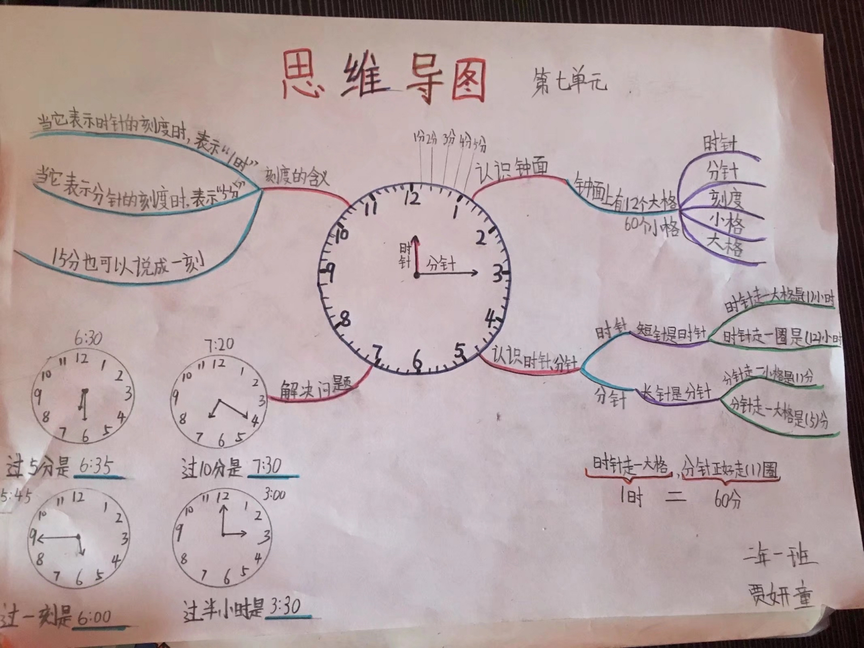 时钟思维导图