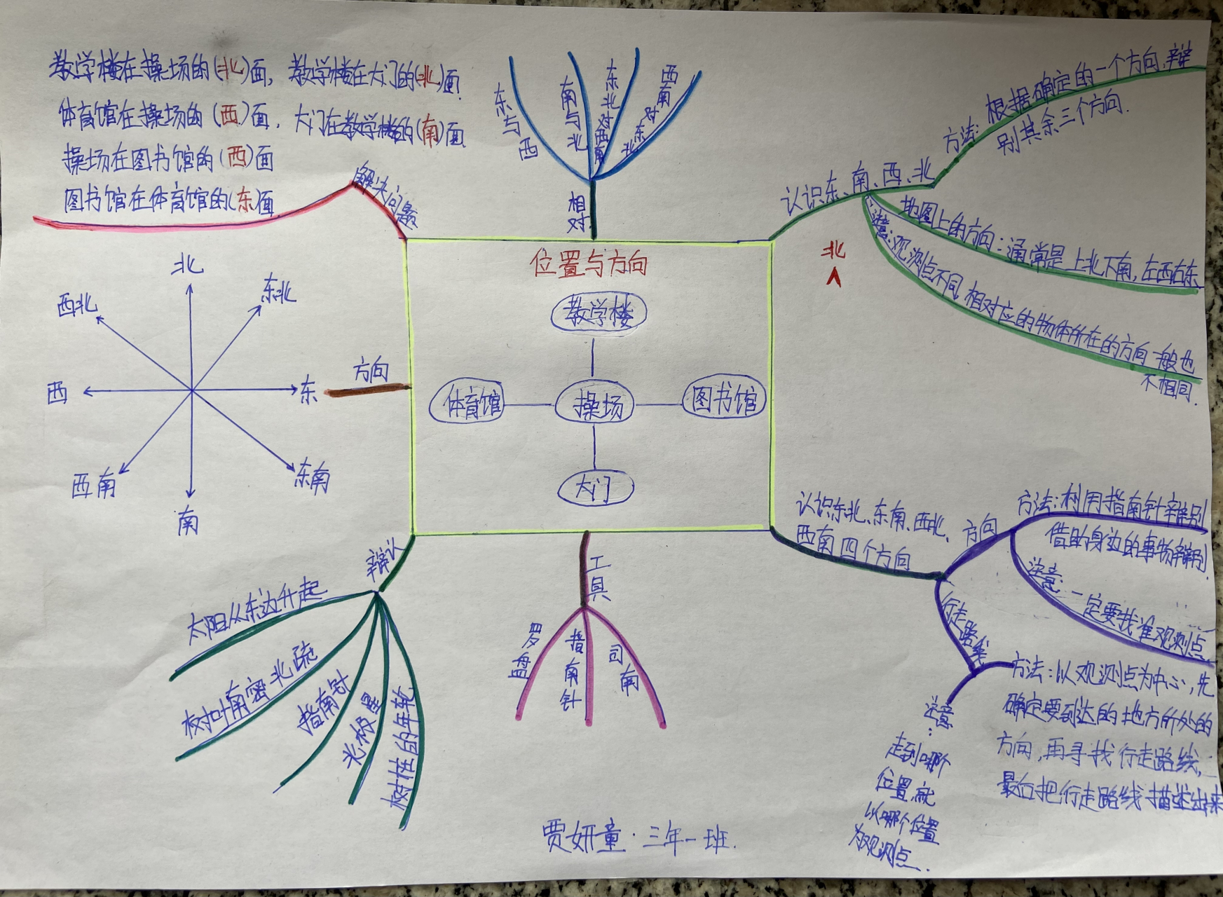 位置与方向思维导图,三年级下册