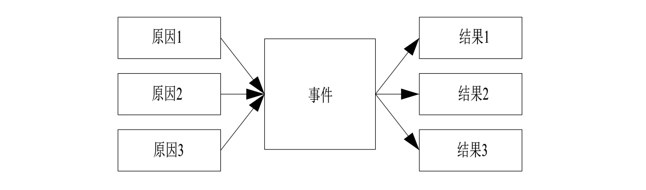 思维导图复流程图图片