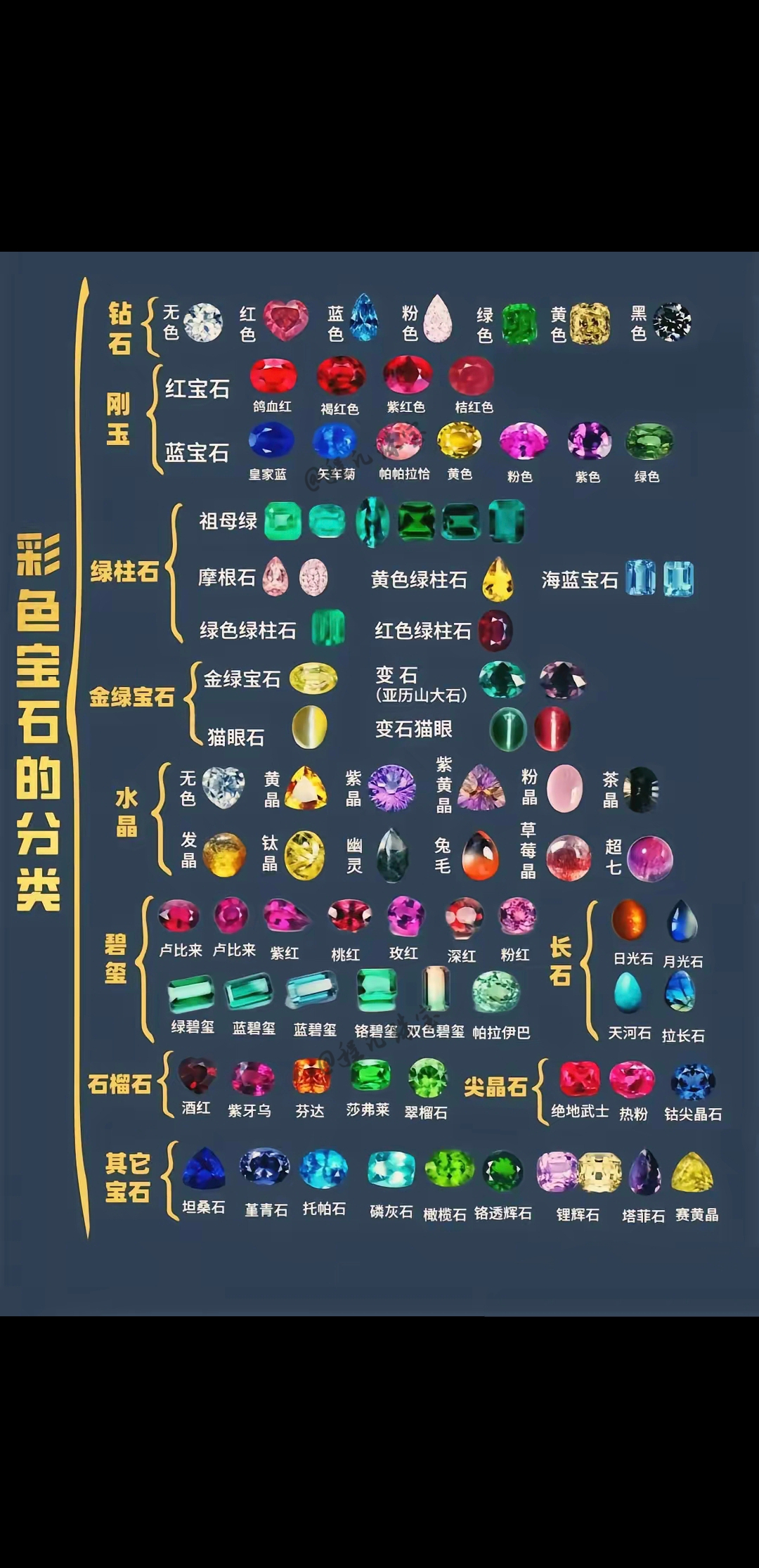 宝石的分类两种分类图片(宝石分为哪些) 第2张
