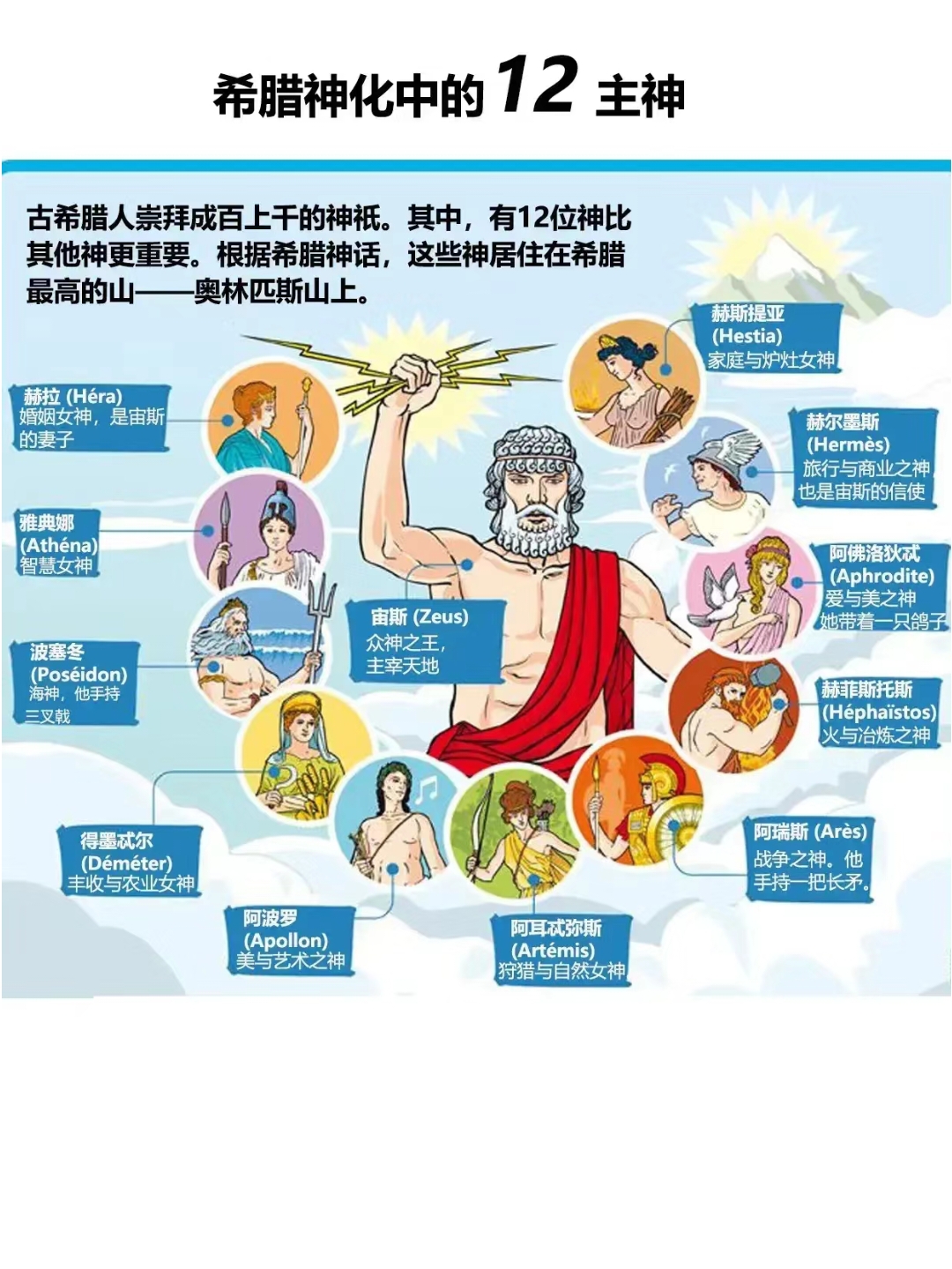 希腊神话中的12主神,每个都有独特的故事和象征意义