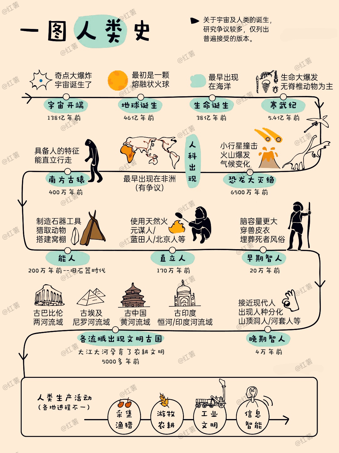 排名历史 演变与个 人成就全相关图片2