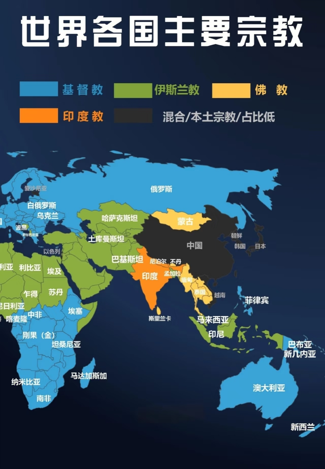 世界上有多少宗教信仰