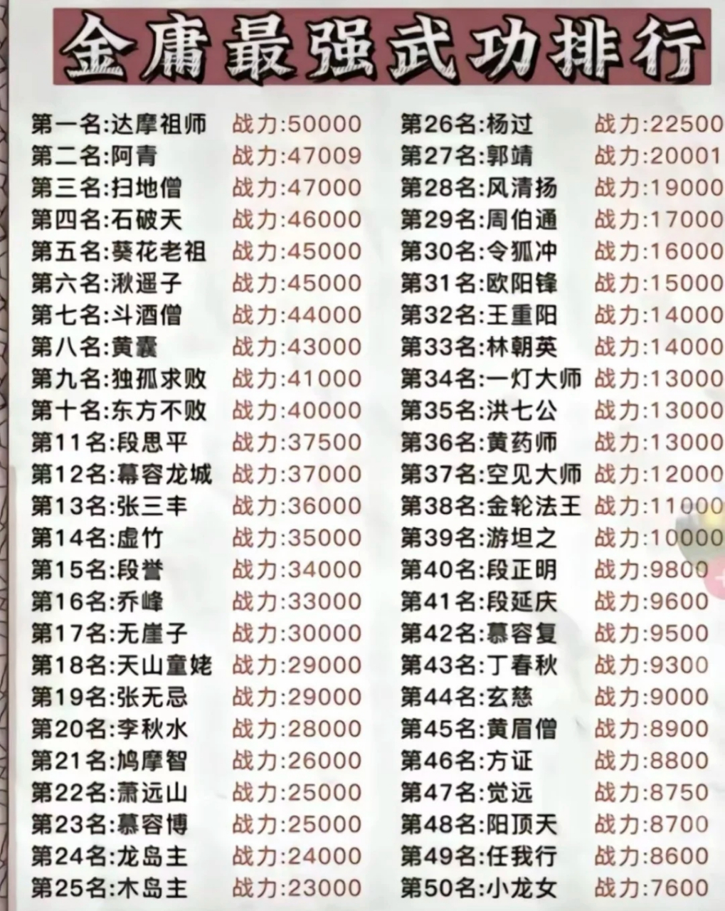 金庸武功排名一览表