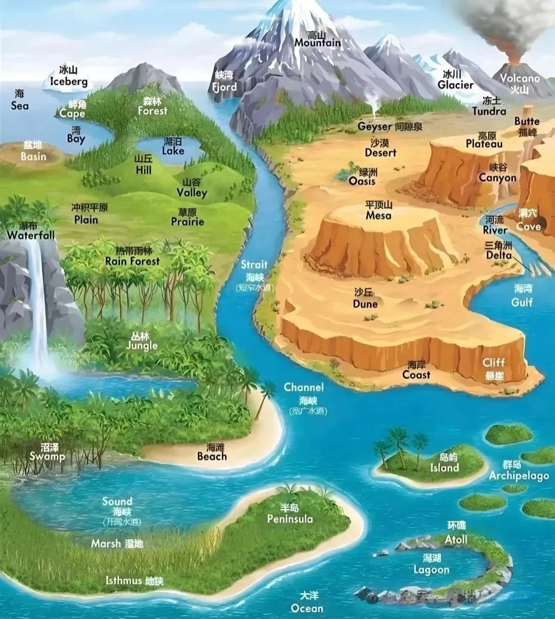 一张图看懂全部地形