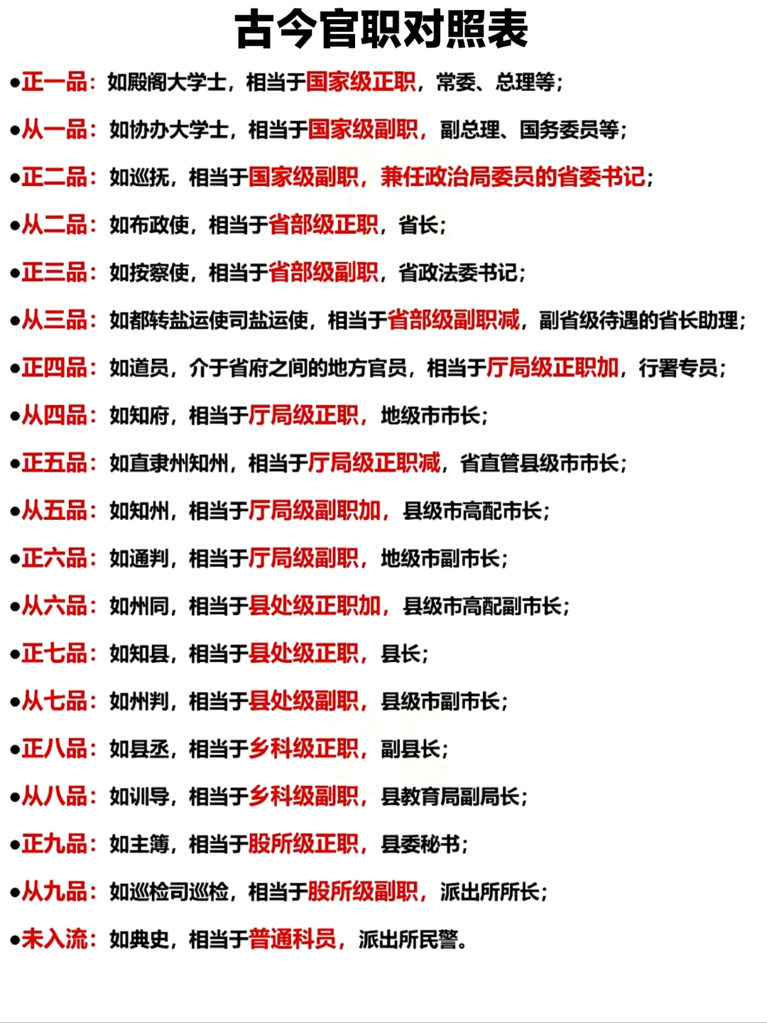 古今官职对照表(图片)