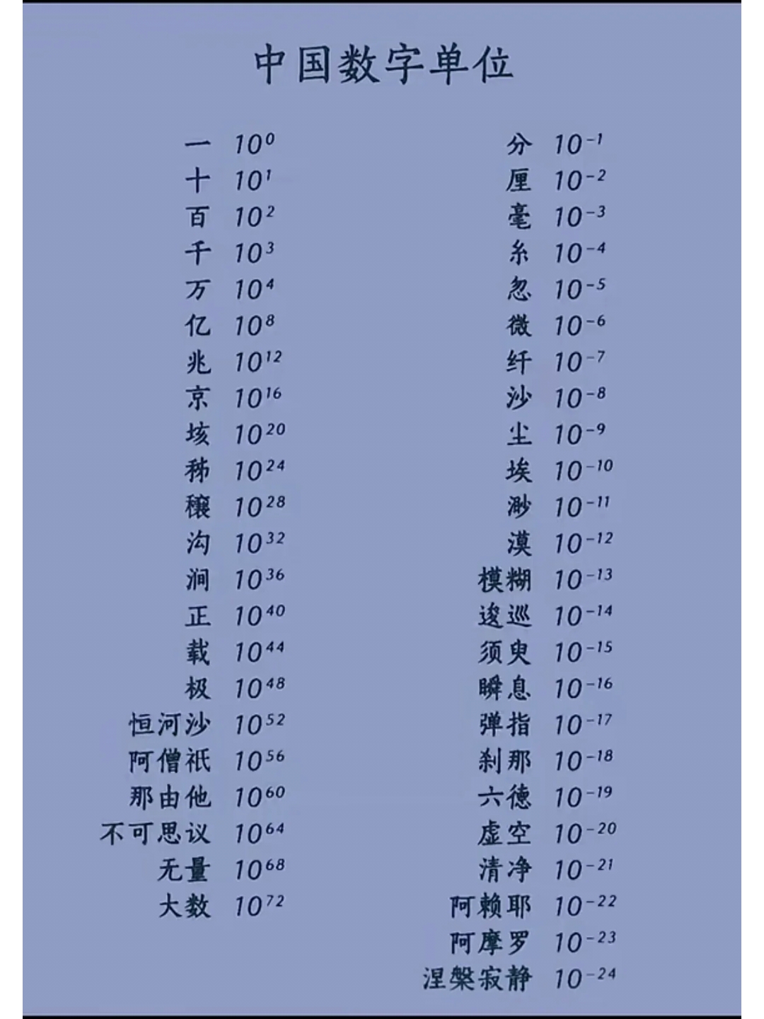 数字单位