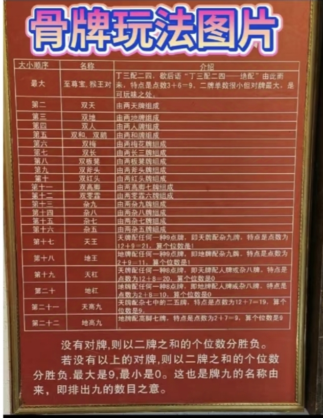牌九玩法图解