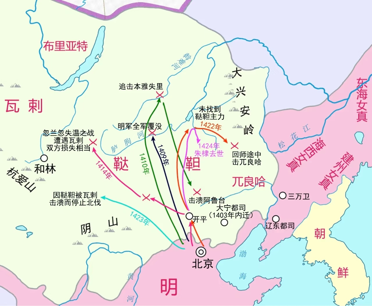 明成祖五次北伐