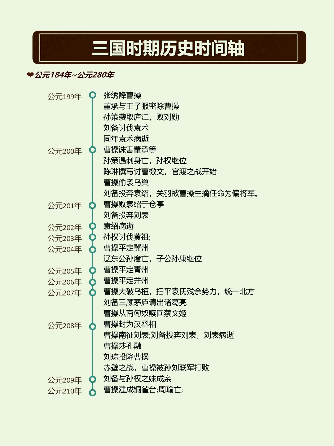 三国时期历史时间轴,带你穿越千年,重温英雄往事!