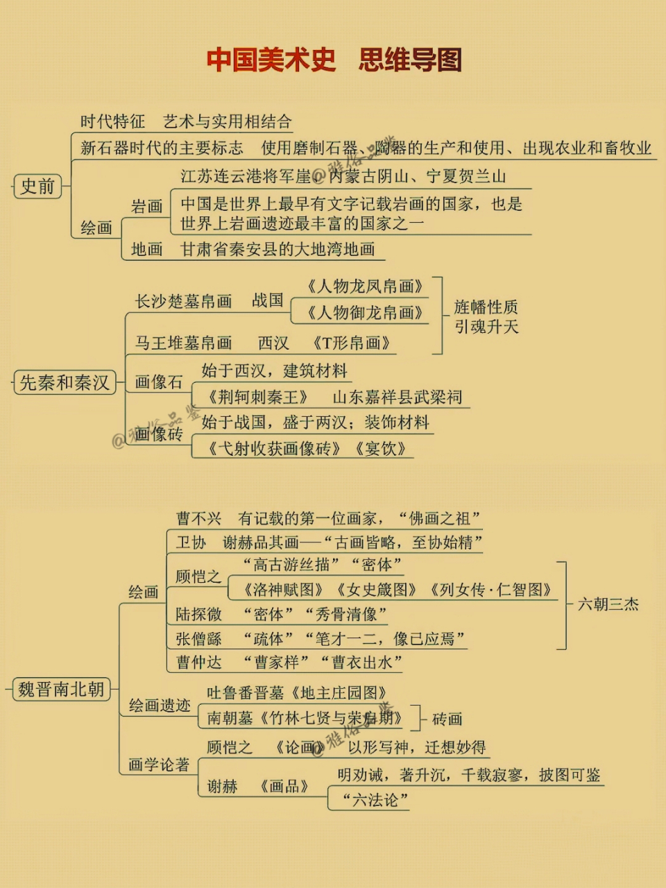 中国美术史思维导图