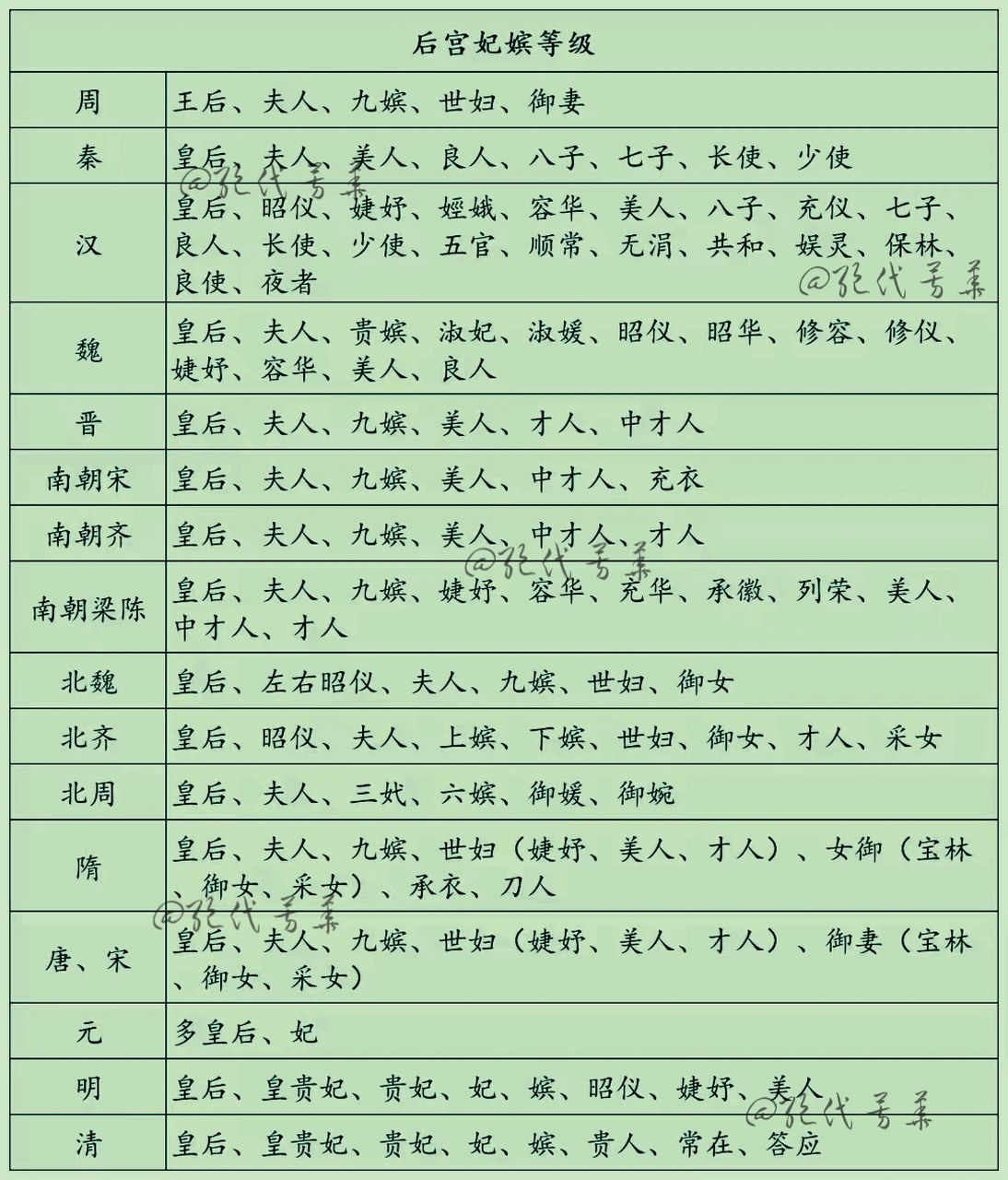 古代妃子品级一览表图片