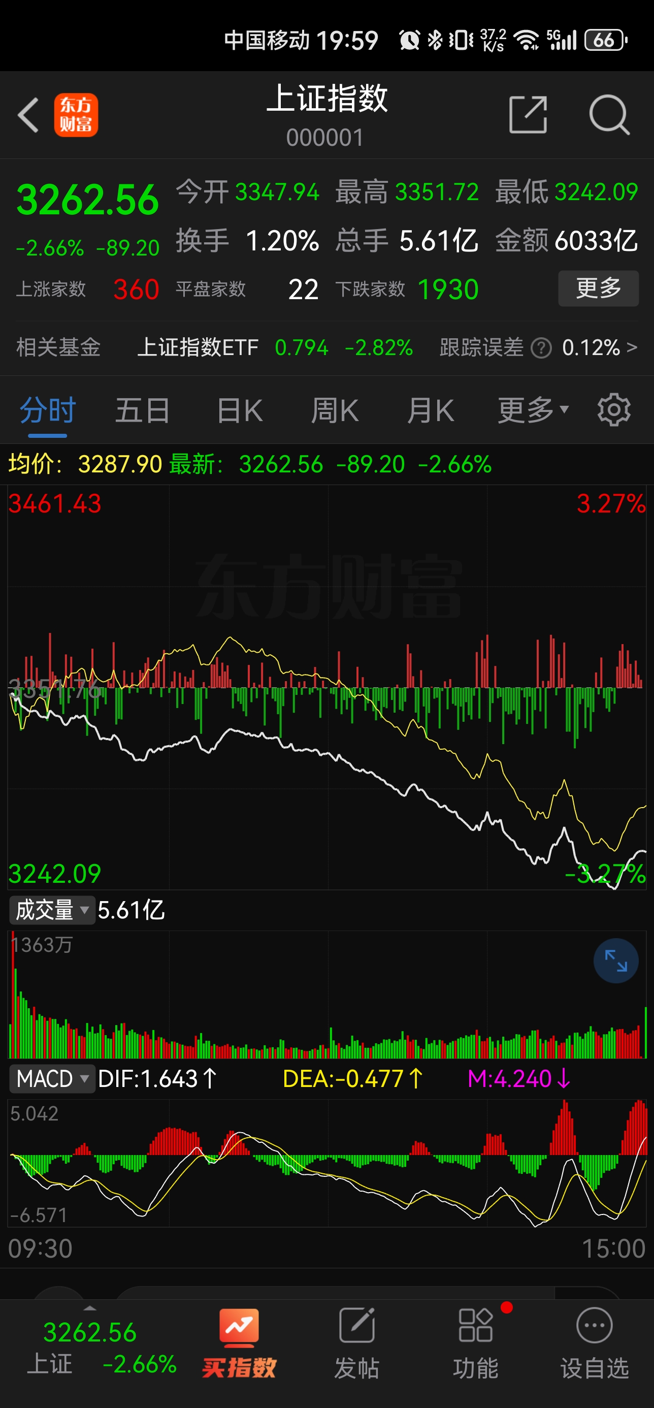 大智慧股票分析讨论