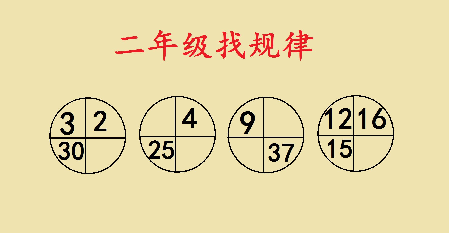 如图所示,找规律填数字