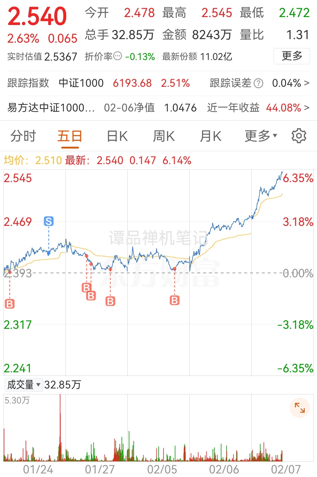 002826股票行情