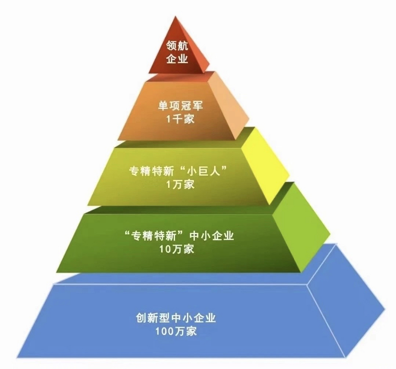中央科技委员会即将揭晓,未来唯一不变的是拥抱变化,未来一流的企业将