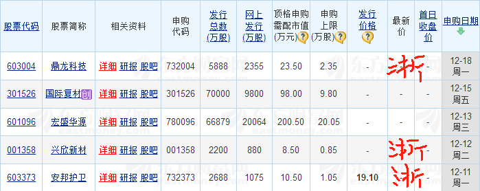 最新消息