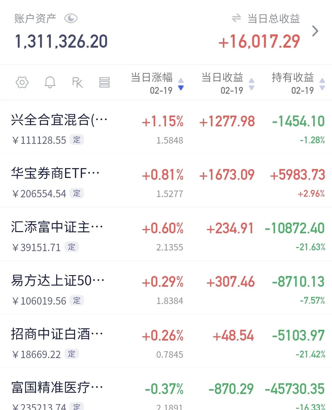 三六五网股票历史交易数据=三六五网300295股吧