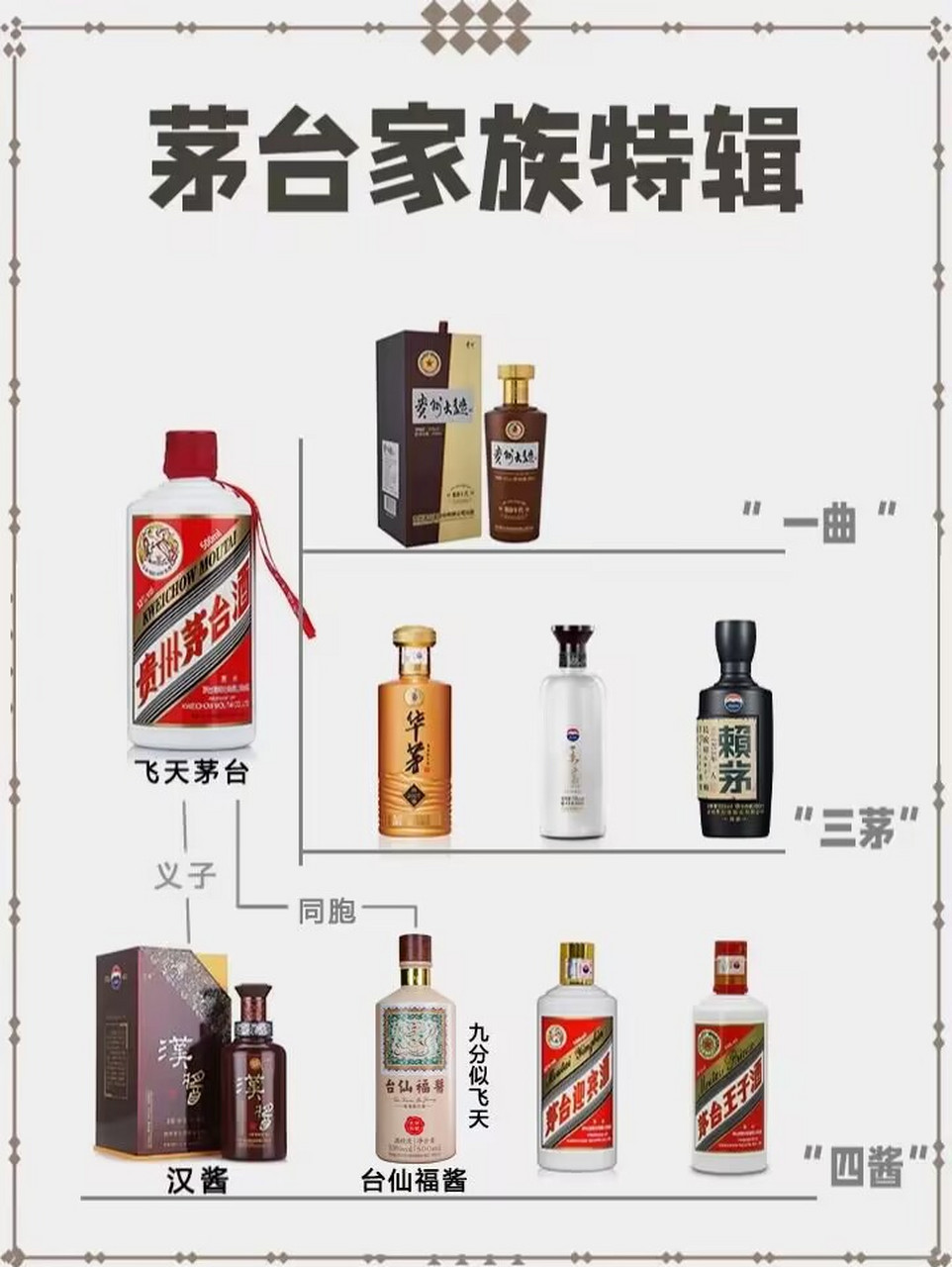 贵州茅台酒平面图图片