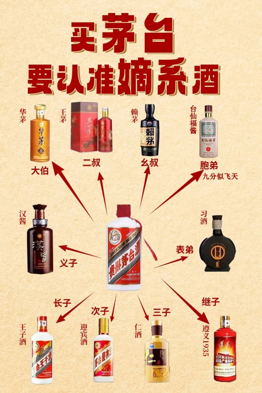 一图看懂茅台嫡系酒,建议收藏