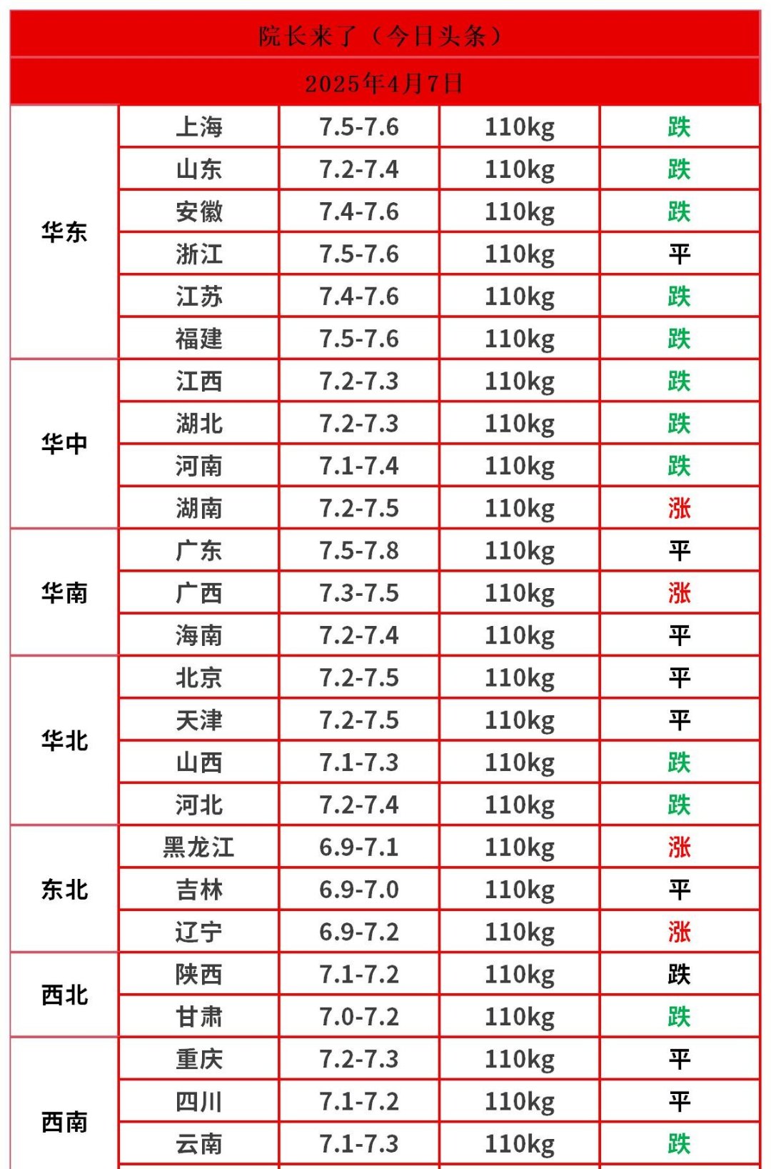 生猪价格今日价(今日生猪价格一览表)