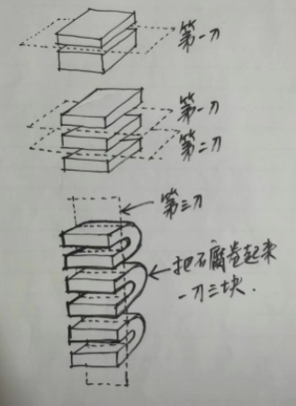 论如何三刀把豆腐切九块的解决方案